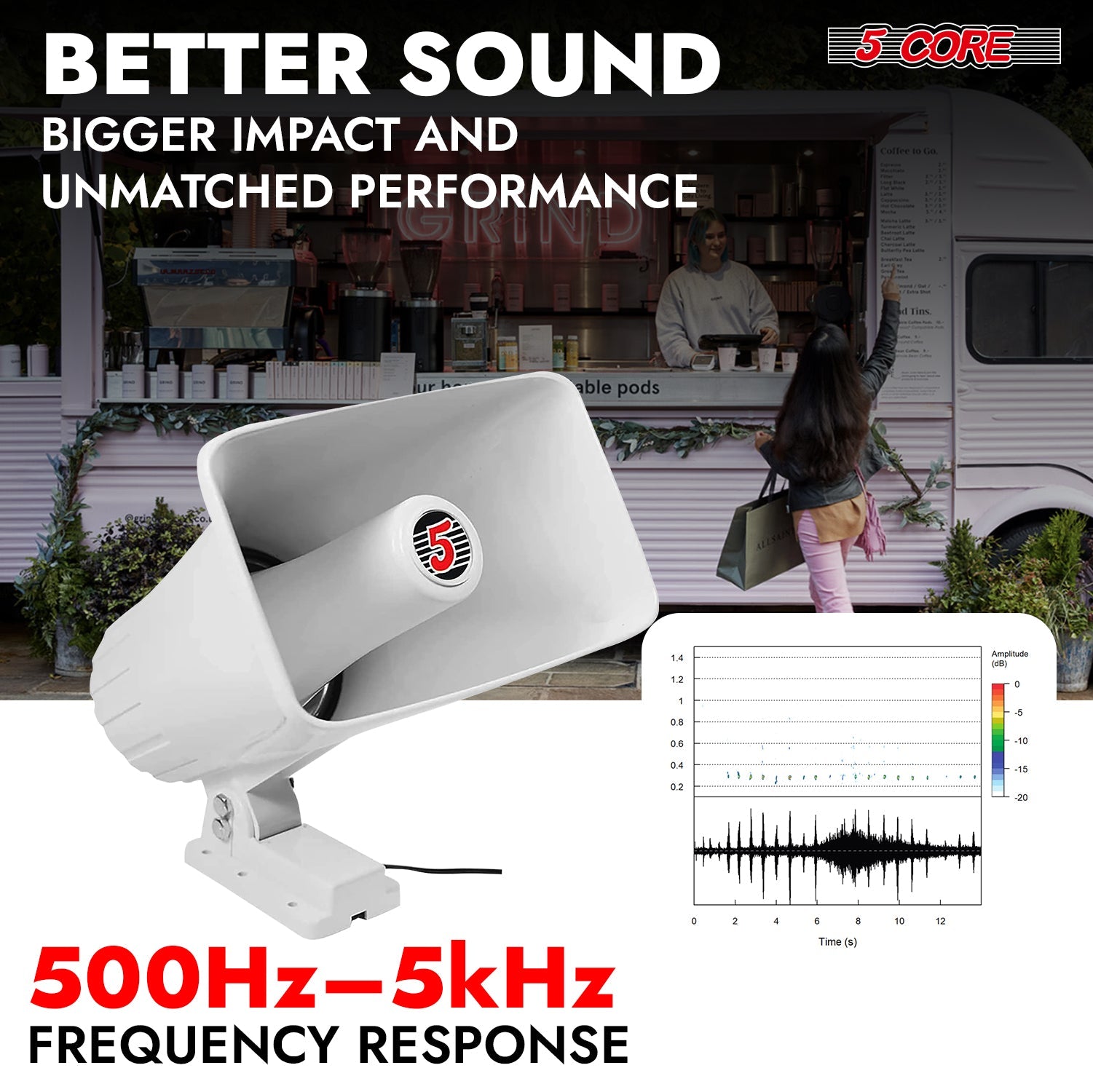 5Core Indoor Outdoor PA Horn Speaker 8 x 5 Inch Loud PA System 8 Ohm 65W Loud Siren Audio-3